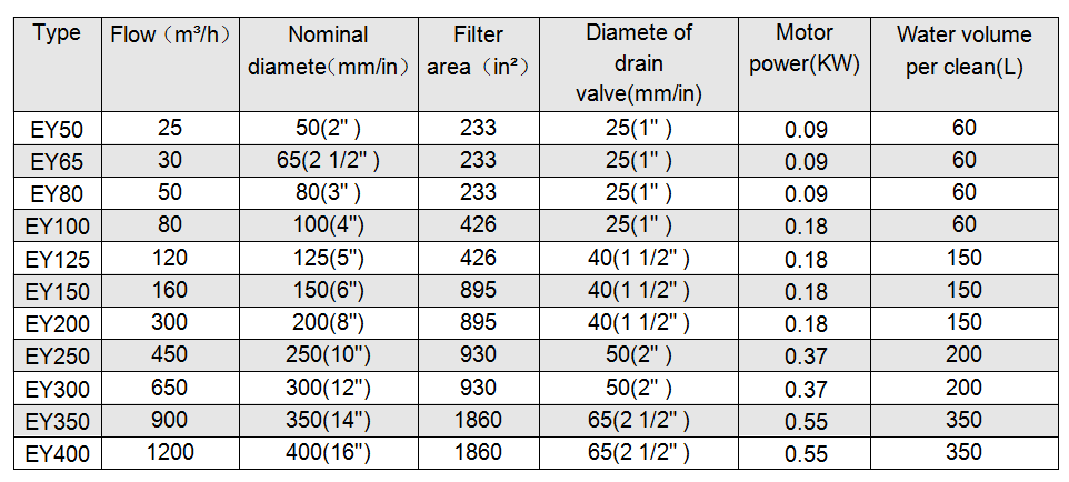 EY Self-cleaning filter selection parameters EY Self-cleaning filter selection parameters