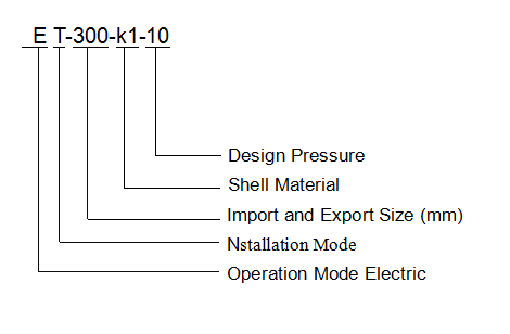 Self-cleaning filter specification model explanation Self-cleaning filter specification model explanation