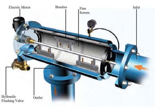 Self cleaning water filter Automatic Self-Cleaning Water Filter