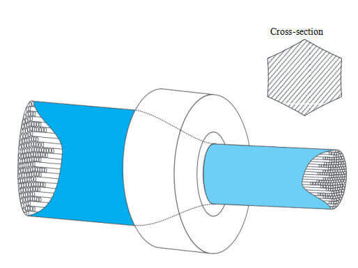 Cluster Drawing fiber