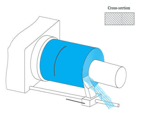 Foil Shaving fiber