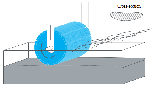 Melt Spinning fiber