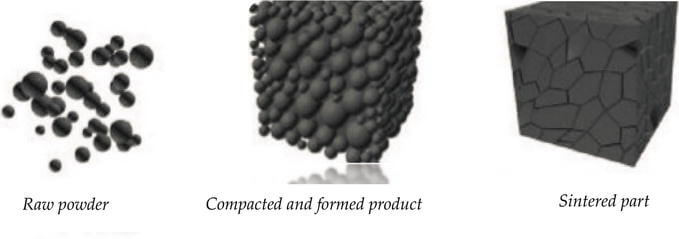 Powder sintering test