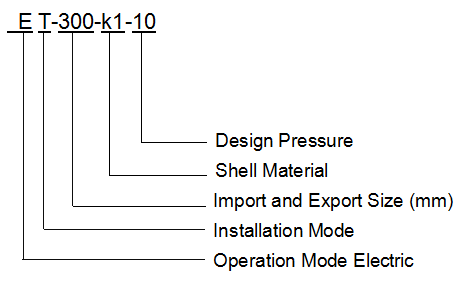 Self-cleaning filter specification model explanation