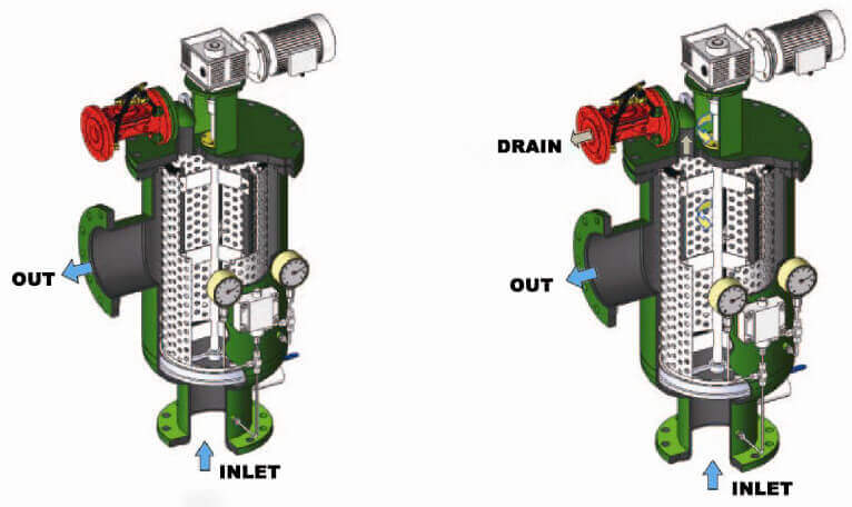 Advantages of new filter cartridges for gas filters in (motor) caravans