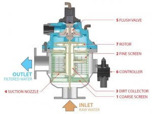 stainless steel filter working principle