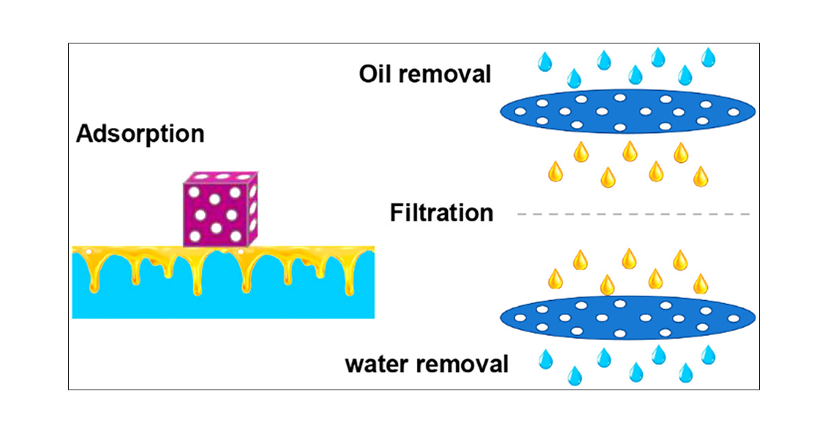 Oil mist filtration from metal processing and polymer production