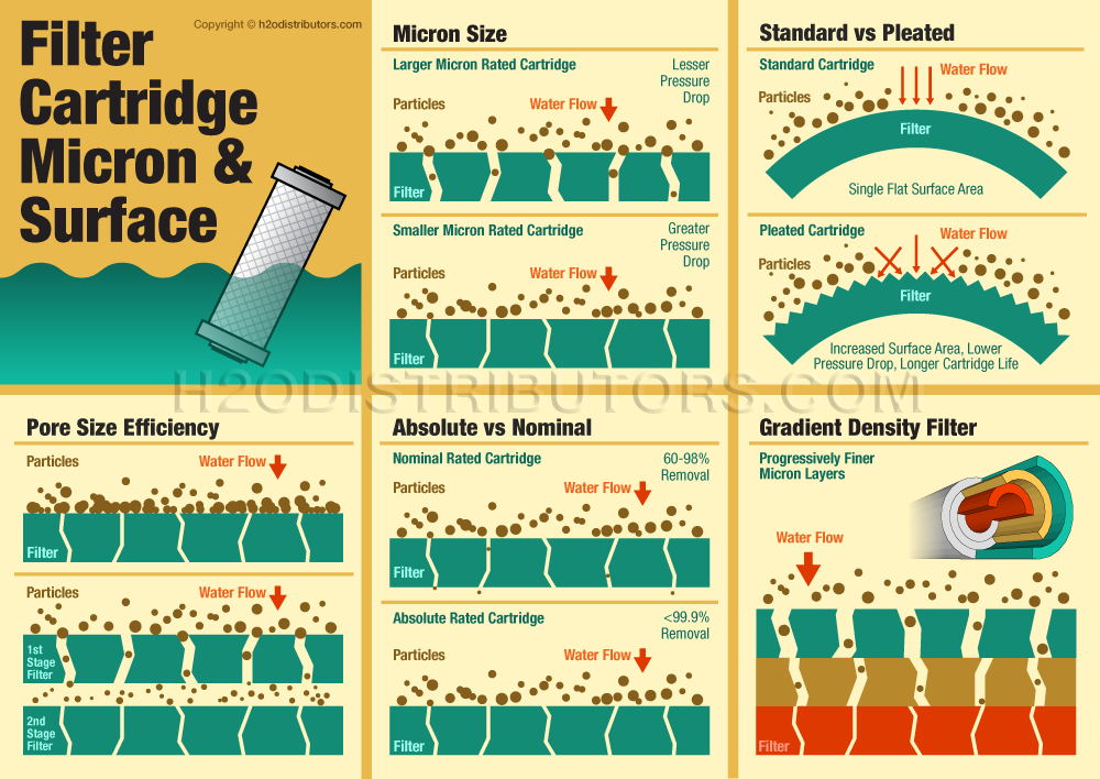 Micron Ratings - A Better Understanding & Breakdown