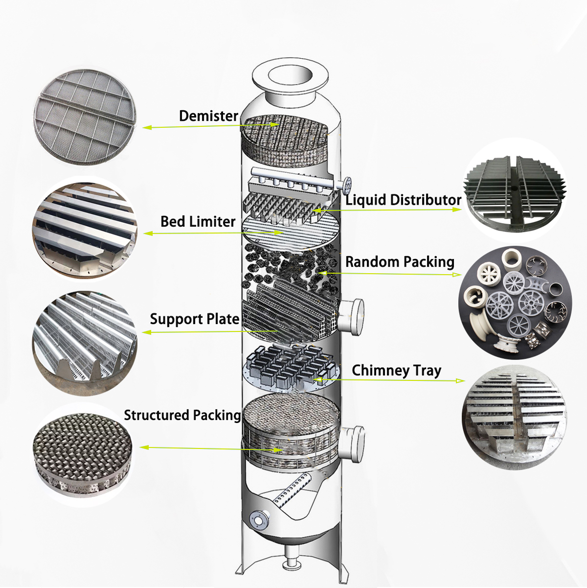 Stainless Steel Demister Pad
