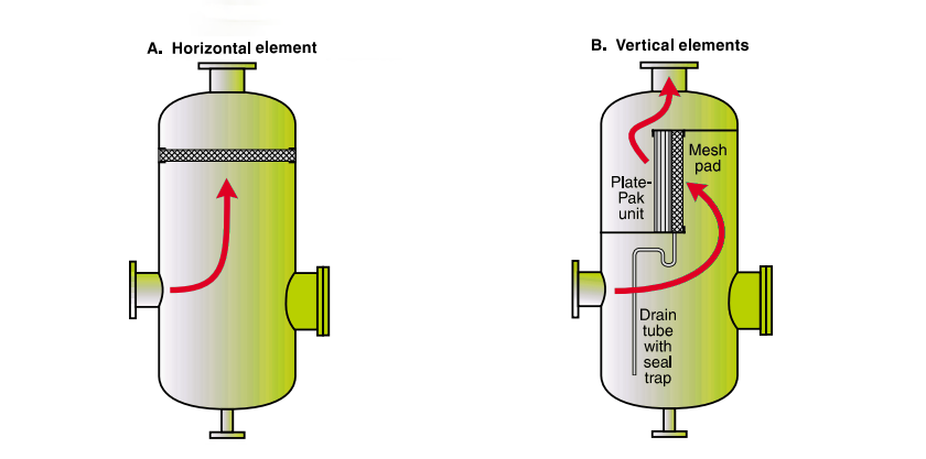 demister pad Sketch Map.